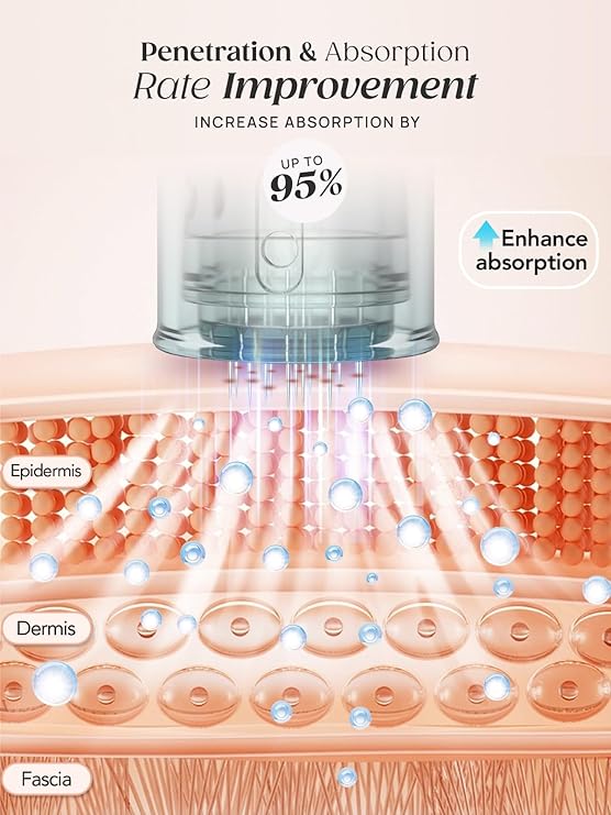 Dr.pen Microneedling Pen Derma Pen: Dr Pen 2025 Newest Model M7S Professional Microneedle Kit with 12 Cartridges 16Pin 24Pin 36Pin 6-Speed Type-C Rechargeable for Skin Facial Body Care Hair Growth