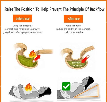 Wedge Pillow Bed Rest Cushion Acid Reflux Orthopaedic Back Leg Support UK Foam